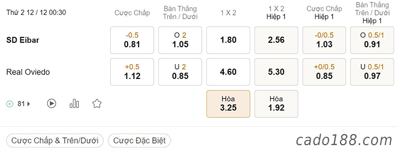 Tỷ Lệ Kèo Nhà Cái 188BET trận Eibar vs Real Oviedo, La  Liga 2, ngày 12/12