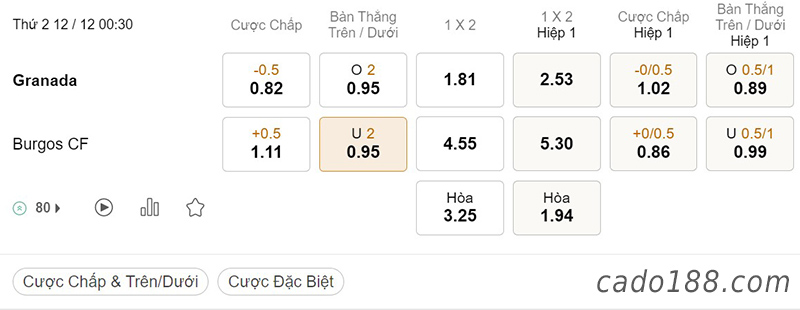 Tỷ Lệ Kèo Nhà Cái 188BET trận Granada vs Burgos, La Liga 2, ngày 12/12