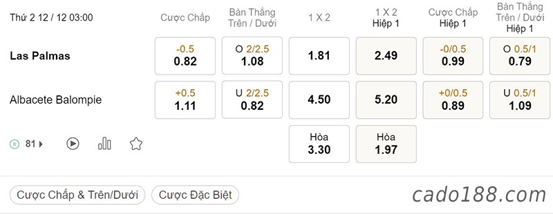 Tỷ Lệ Kèo Nhà Cái 188BET trận Las Palmas vs Albecete, La Liga 2, ngày 12/12