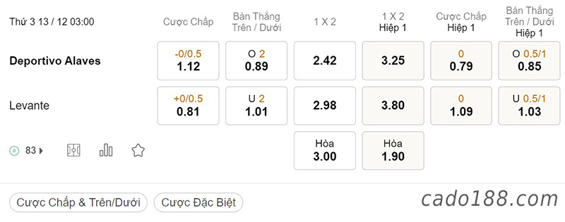 Tỷ Lệ Kèo Nhà Cái 188BET trận Alaves vs Levante, La Liga 2, ngày 13/12