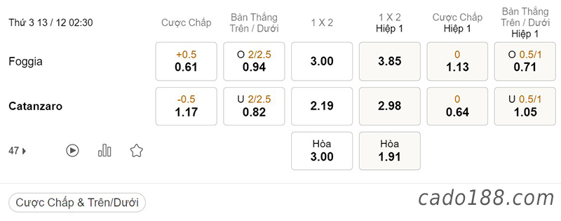 Tỷ Lệ Kèo Nhà Cái 188BET trận Foggia vs Catanzaro, Serie C Italia, ngày 13/12