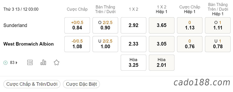 Tỷ Lệ Kèo Nhà Cái 188BET trận Sunderland vs West Brom, Hạng Nhất Anh, ngày 13/12