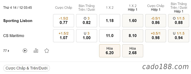 Soi kèo xiên ngày 14/12 Sporting Lisbon vs Maritimo, 03h45, League Cup Bồ Đào Nha