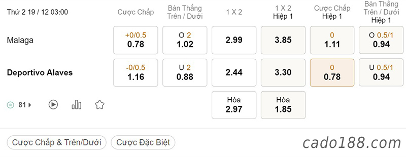 Soi kèo xiên ngày 19/12 Malaga vs Alaves, 03h00, Hạng 2 Tây Ban Nha