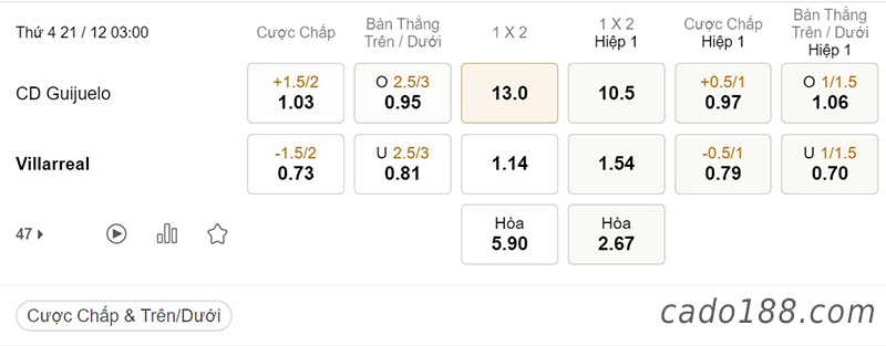 Tỷ Lệ Kèo Nhà Cái 188BET trận Guijuelo vs Villarreal, Cúp Nhà Vua, ngày 21/12