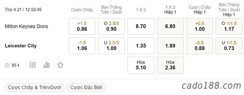 Tỷ Lệ Kèo Nhà Cái 188BET trận MK Dons vs Leicester City, League Cup, ngày 21/12