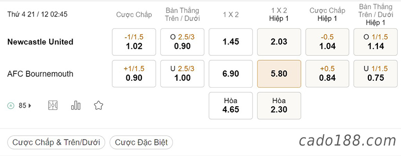 Tỷ Lệ Kèo Nhà Cái 188BET trận Newcastle vs Bournemouth, League Cup, ngày 21/12