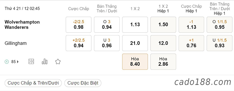 Tỷ Lệ Kèo Nhà Cái 188BET trận Wolves vs Gillingham, League Cup, ngày 21/12