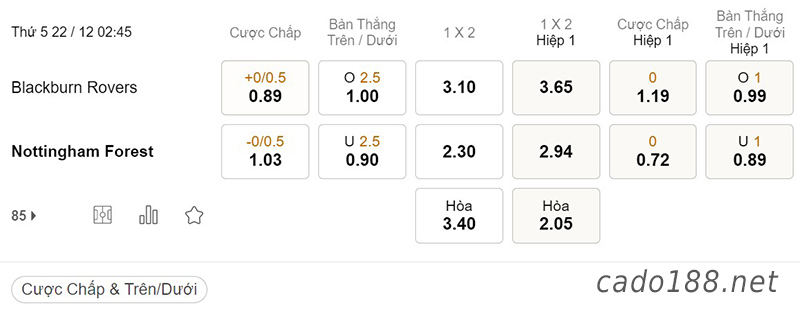 Tỷ Lệ Kèo Nhà Cái 188BET trận Blackburn Rovers vs Nottingham Forest, League Cup, ngày 22/12