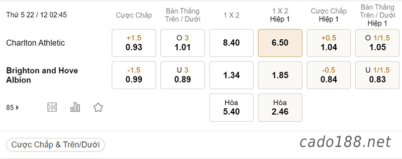 Tỷ Lệ Kèo Nhà Cái 188BET trận Charlton vs Brighton, League Cup, ngày 22/12