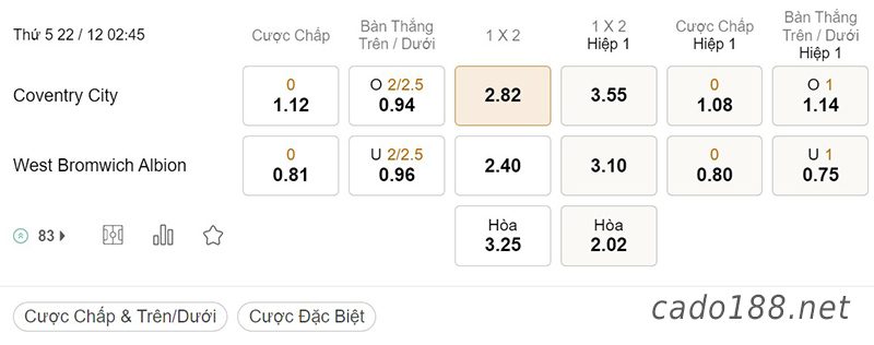 Tỷ Lệ Kèo Nhà Cái 188BET trận Coventry City vs West Brom, Championship, ngày 22/12