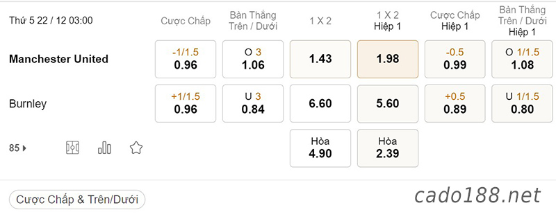 Tỷ Lệ Kèo Nhà Cái 188BET trận Man United vs Burnley, League Cup, ngày 22/12