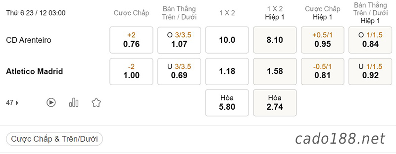 Tỷ Lệ Kèo Nhà Cái 188BET trận Arenteiro vs Atletico Madrid, Cúp Nhà Vua, ngày 23/12