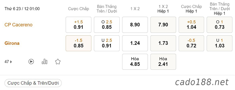 Tỷ Lệ Kèo Nhà Cái 188BET trận Cacereno vs Girona, Cúp Nhà Vua, ngày 23/12