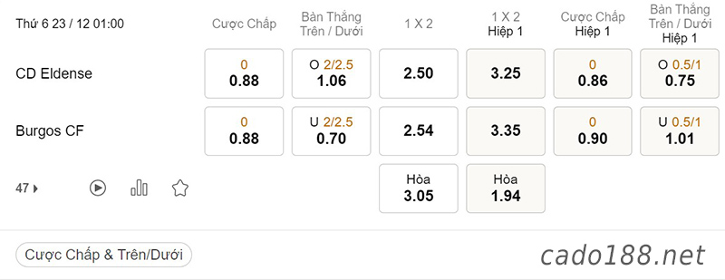 Tỷ Lệ Kèo Nhà Cái 188BET trận Eldense vs Burgos, Cúp Nhà Vua, ngày 23/12
