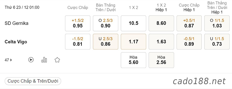 Tỷ Lệ Kèo Nhà Cái 188BET trận Gernika vs Celta Vigo, Cúp Nhà Vua, ngày 23/12