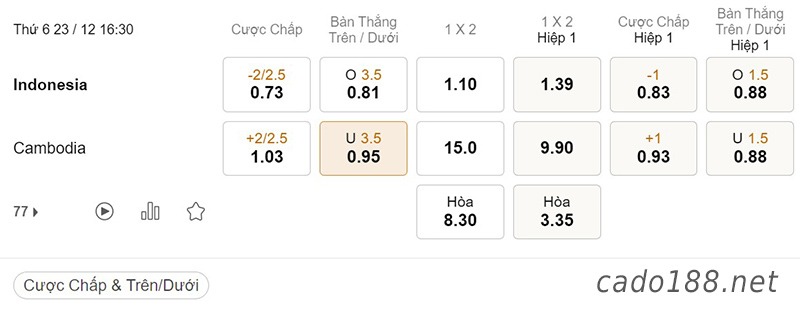 Tỷ Lệ Kèo Nhà Cái 188BET trận Indonesia và Campuchia, AFF Cup, ngày 23/12