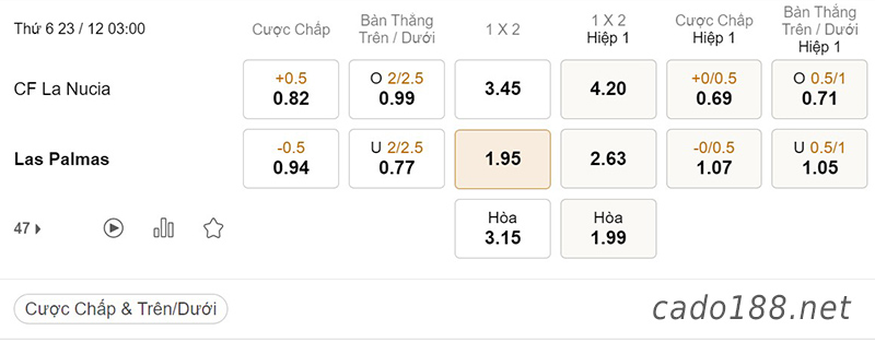 Tỷ Lệ Kèo Nhà Cái 188BET trận La Nucia vs Las Palmas, Cúp Nhà Vua, ngày 23/12