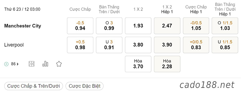 Tỷ Lệ Kèo Nhà Cái 188BET trận Man City vs Liverpool, League Cup, ngày 23/12