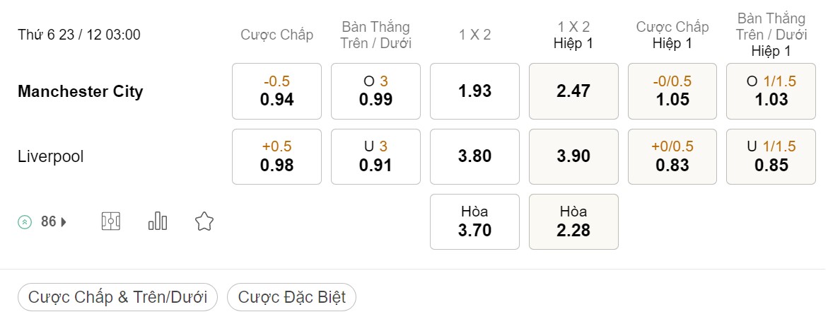 Soi kèo Cacereno vs Girona, 01h00 ngày 23/12, Cúp Nhà Vua