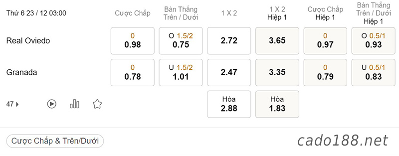 Tỷ Lệ Kèo Nhà Cái 188BET trận Real Oviedo vs Granada, Cúp Nhà Vua, ngày 23/12