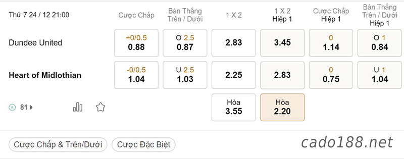 Tỷ Lệ Kèo Nhà Cái 188BET trận Dundee United vs Heart, VĐQG Scotland, ngày 24/12