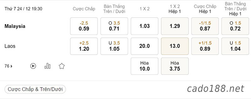 Tỷ Lệ Kèo Nhà Cái 188BET trận Malaysia vs Lào, AFF Cup, ngày 24/12