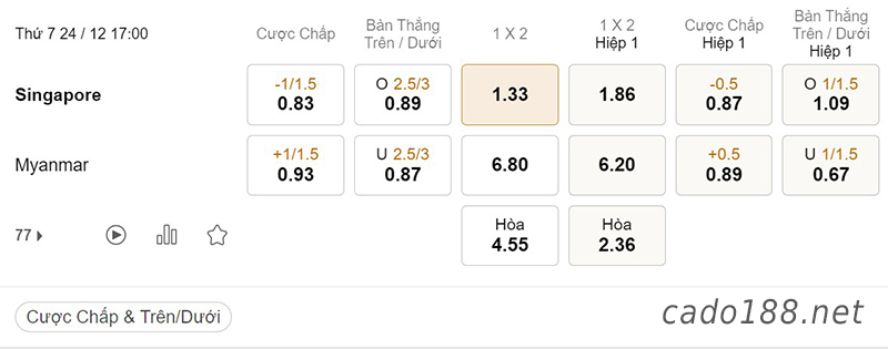 Tỷ Lệ Kèo Nhà Cái 188BET trận Singapore vs Myanmar, AFF Cup, ngày 24/12