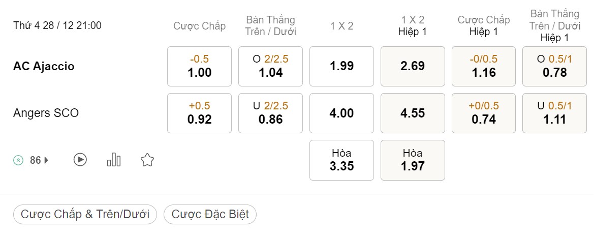 Tỷ Lệ Kèo Nhà Cái 188BET trận Ajaccio vs Angers, Ligue 1, ngày 28/12