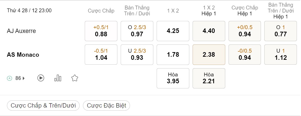 Tỷ Lệ Kèo Nhà Cái 188BET trận Auxerre vs Monaco, Ligue 1, ngày 28/12