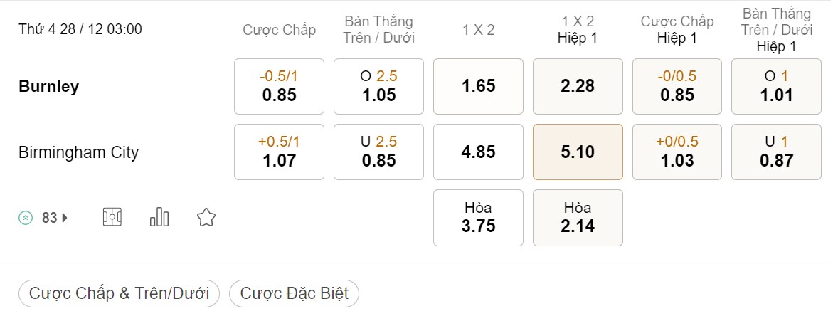 Tỷ Lệ Kèo Nhà Cái 188BET trận Burnley vs Birmingham, Championship, ngày 28/12