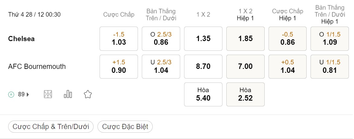 Tỷ Lệ Kèo Nhà Cái 188BET trận Chelsea vs Bournemouth, Ngoại Hạng Anh, ngày 28/12