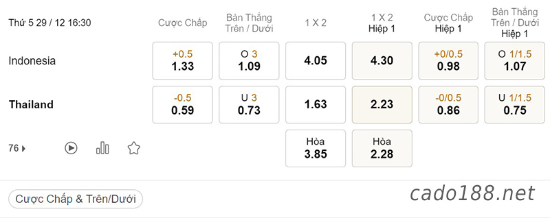 Soi kèo xiên ngày 29/12 Indonesia vs Thái Lan, 16h30, AFF Cup