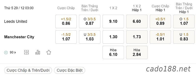 Tỷ Lệ Kèo Nhà Cái 188BET trận Leeds United vs Man City, Ngoại hạng Anh, ngày 29/12