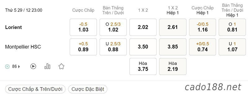Tỷ Lệ Kèo Nhà Cái 188BET trận Lorient vs Montpellier, Ligue 1, ngày 29/12