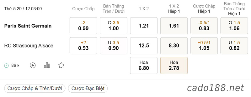 Tỷ Lệ Kèo Nhà Cái 188BET trận PSG vs Strasbourg, Ligue 1, ngày 29/12