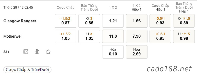 Tỷ Lệ Kèo Nhà Cái 188BET trận Rangers vs Motherwell, VĐQG Scotland, ngày 29/12