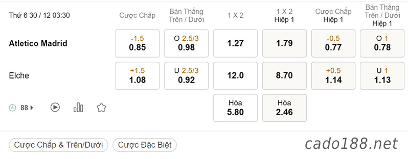 Tỷ Lệ Kèo Nhà Cái 188BET trận Atletico Madrid vs Elche, La Liga, ngày 30/12