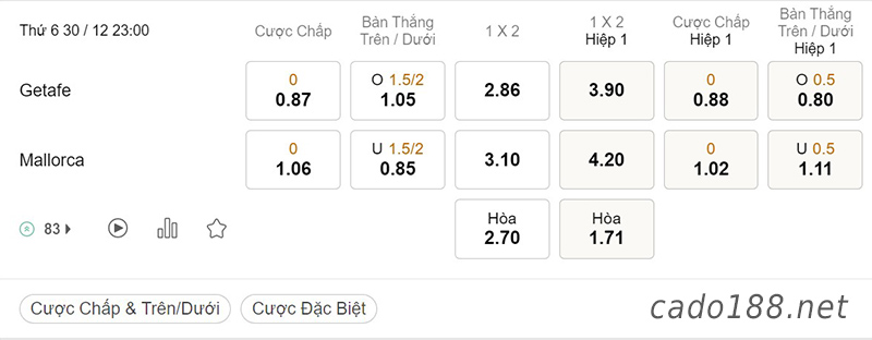 Tỷ Lệ Kèo Nhà Cái 188BET trận Getafe vs Mallorca, La Liga, ngày 30/12