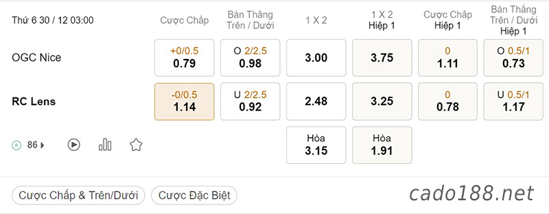 Tỷ Lệ Kèo Nhà Cái 188BET trận Nice vs Lens, Ligue 1, ngày 30/12