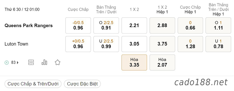Tỷ Lệ Kèo Nhà Cái 188BET trận QPR vs Luton Town, Championship, ngày 30/12