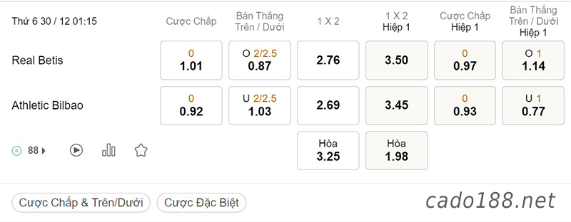 Tỷ Lệ Kèo Nhà Cái 188BET trận Real Betis vs Athletic Bilbao, La Liga, ngày 30/12