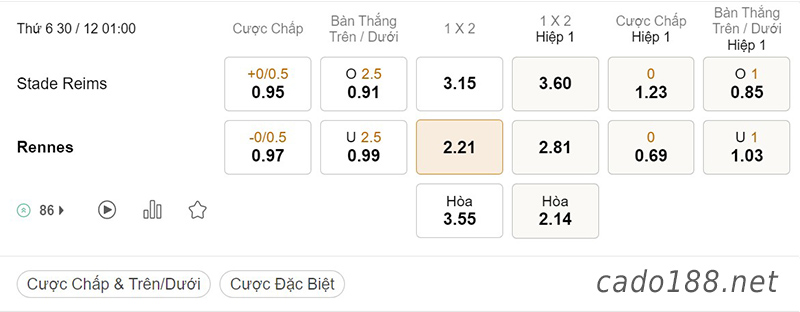 Tỷ Lệ Kèo Nhà Cái 188BET trận Reims vs Rennes, Ligue 1, ngày 30/12