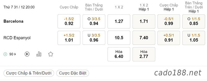 Tỷ Lệ Kèo Nhà Cái 188BET trận Barcelona vs Espanyol, La Liga, ngày 31/12