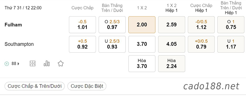 Tỷ Lệ Kèo Nhà Cái 188BET trận Fulham vs Southampton, Ngoại hạng Anh, ngày 31/12