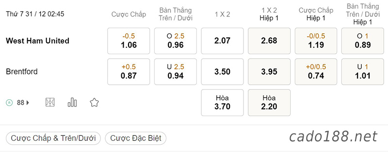 Tỷ Lệ Kèo Nhà Cái 188BET trận West Ham vs Brentford, Ngoại hạng Anh, ngày 31/12