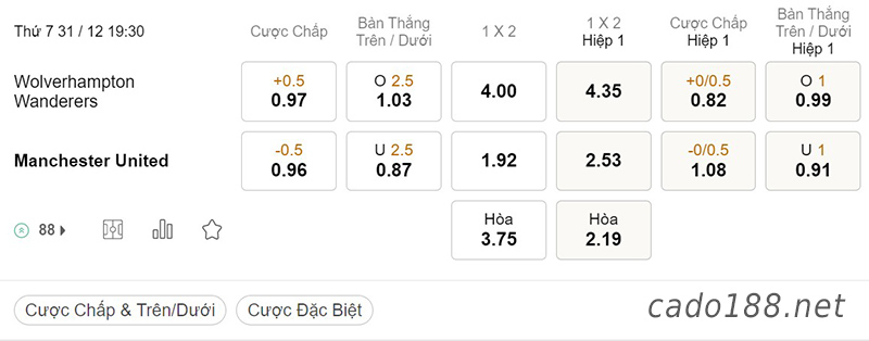 Tỷ Lệ Kèo Nhà Cái 188BET trận Wolves vs Man United, Ngoại hạng Anh, ngày 31/12