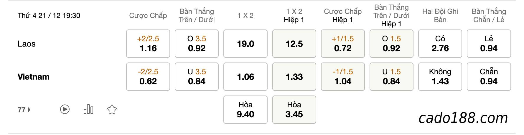 Soi kèo Lào vs Việt Nam, AFF Cup 2022, ngày 21/12