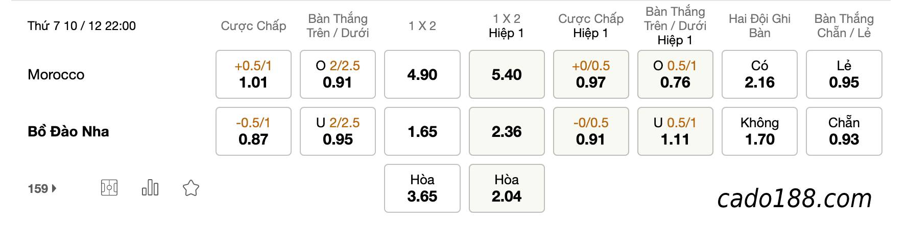 Tỷ Lệ Kèo Nhà Cái 188BET trận Ma Rốc vs Bồ Đào Nha, World Cup 2022, ngày 10/12/2022