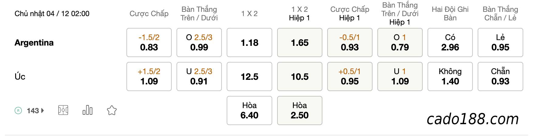  Tỷ Lệ Kèo Nhà Cái 188BET trận Argentina vs Úc, World Cup 2022, ngày 4/12
